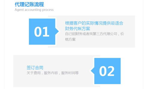 代理记账 定义、流程与收费模式详解